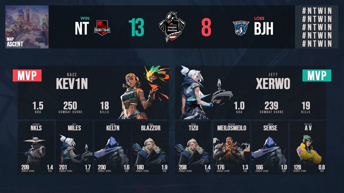 Nerd Town eSport Valorant tweet media