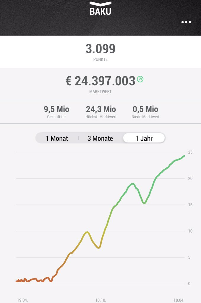 Vit_Amin_A's tweet photo. @KICKBASEAPP @SPORT1 @LisaRamuschkat @VfL_Wolfsburg 🙋🏻‍♂️ https://t.co/zKXcAzAdGY