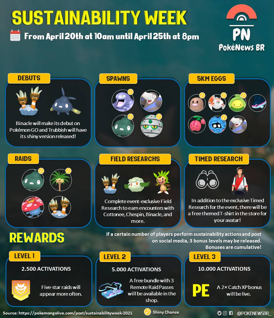 Pokemon go twitter code Pokemon go twitter code