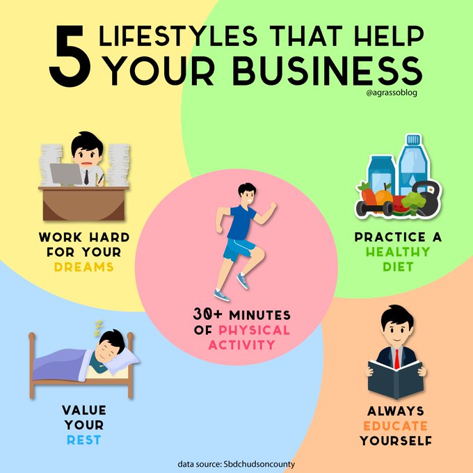 FeedSupervised's tweet photo. 5 Lifestyles that help your Business. Would you add anything else? Infographic @antgrasso rt @lindagrass0 #Business #Strategy #Entrepreneurship https://t.co/XZ6C2PHEug