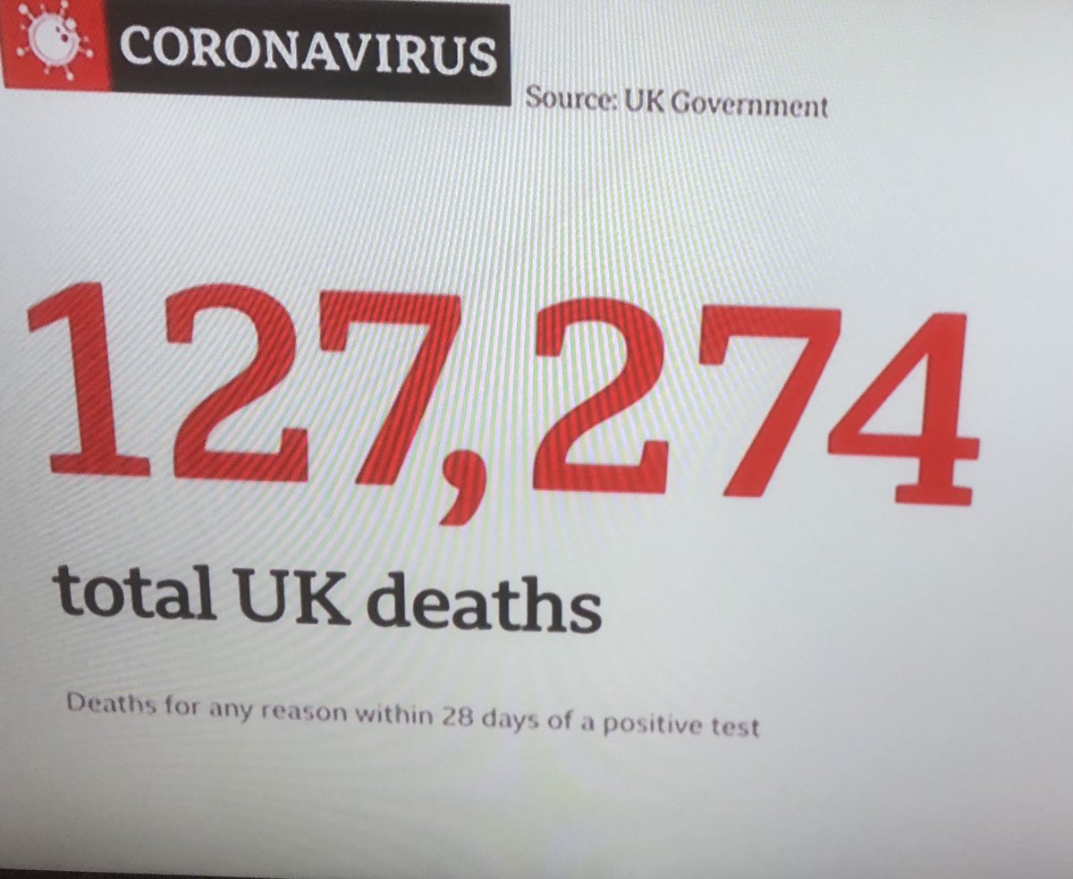 CV19 in UK