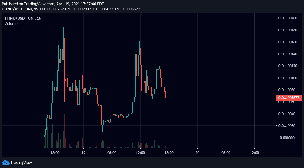 CryptoMatt87's tweet photo. $TTINU on a god dip right now!! Still early AF, only 272 holders!! Retweet the post below for a shot at .3 ETH

$DOGE $AKITA $SHIB $HUSKY $KISHU $HOKK #SAFEMOON #SAFEMARS #MOONPIRATE #SAFEBTC #FECLIPSE #SAFEMOONCLASSIC $ZEP $RMOON #BLIMPSROCK https://t.co/ErNCm7WBEM