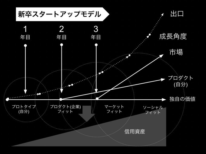 がるとのtwitterイラスト検索結果