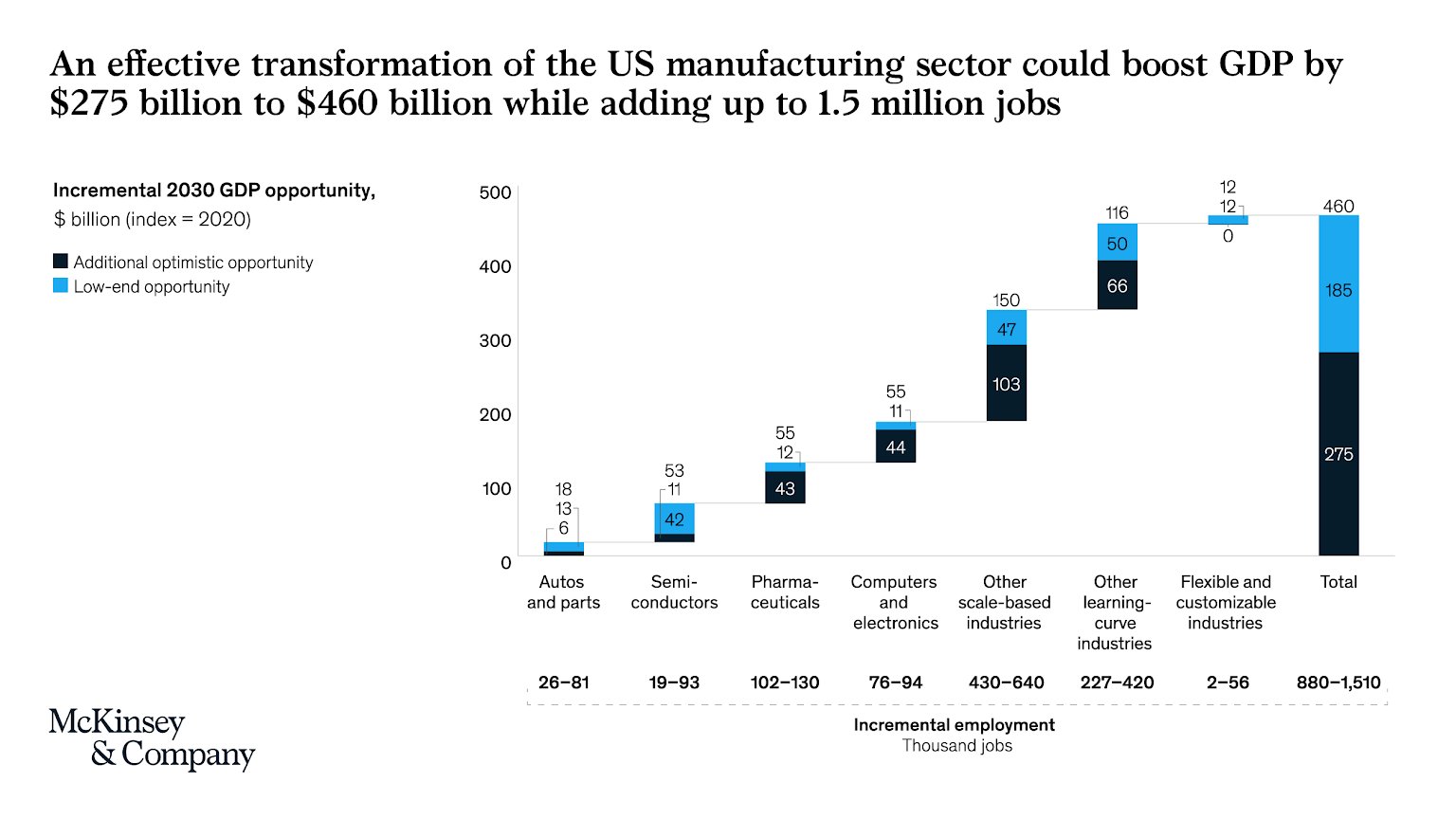 Building Resilience: Manufacturing Strength in the USA