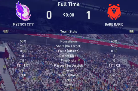TheeFAOfficial's tweet photo. Result! #MysticsCity 0-1 #BareRapid
https://t.co/Qa5mkPPBEN ππΏ
Check YouTube for post match interviews......
#FIFA21 #PES2021 #FM21 #footballindex #eFAResultGameWeek9 https://t.co/sjUYOpwbqE