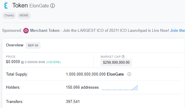 CryptOlive06's tweet photo. #elongate #ElonGateToken 150 000 HOLDERS 250 Millions MARKET CAPS !!! #elongate4charity #ELONGATE4CHILDREN https://t.co/5nARUbxJEG