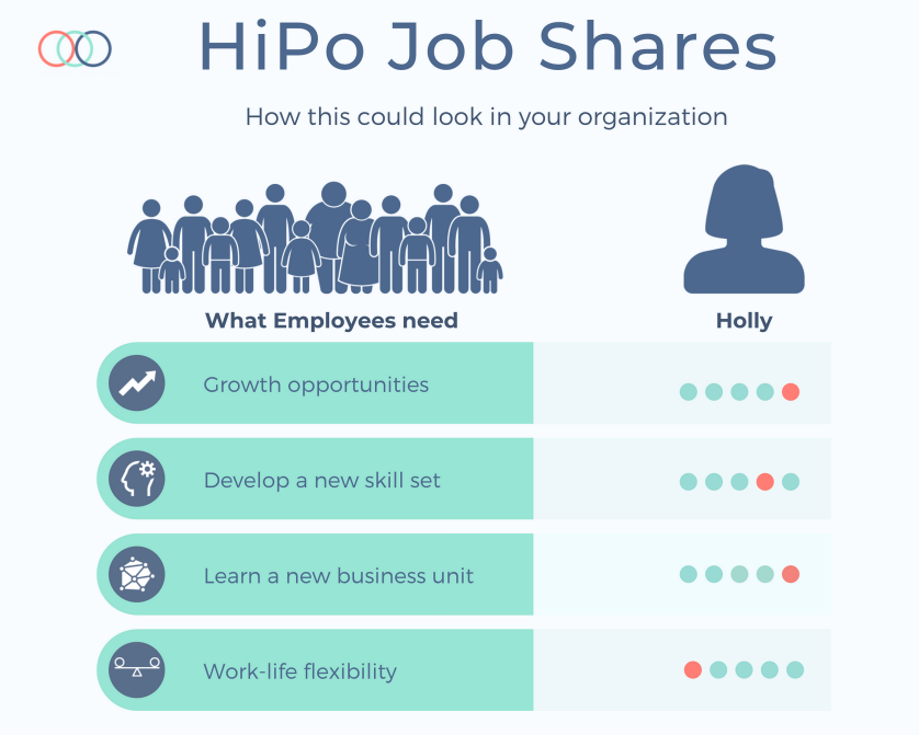 JobShareToday's tweet image. As a business leader, how do you plan to connect, develop, and engage your employees and teams in this next phase of work? 🤔

Click the link below to learn about Job Share Connect&apos;s solution.

hubs.ly/H0LpXtH0

#jobsharing #jobshare #jobsharerevolution
