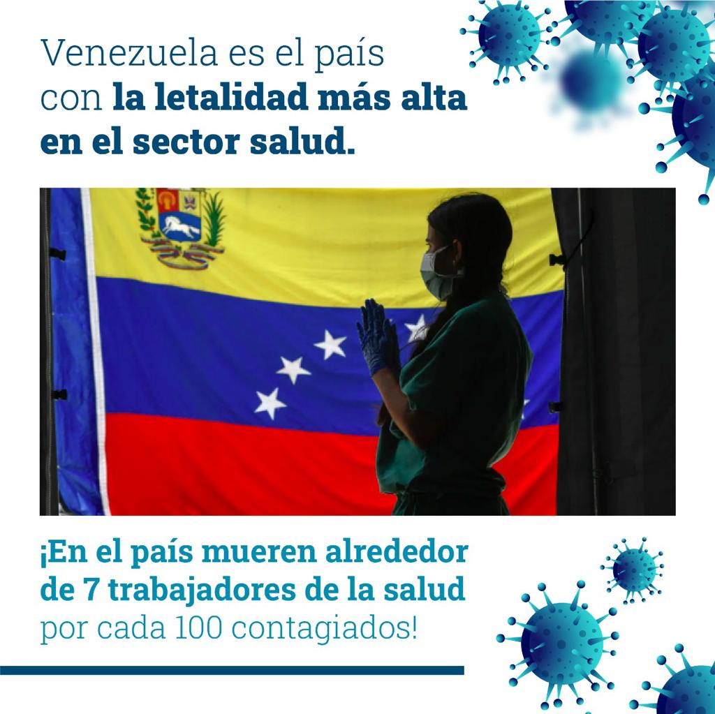 Solo en marzo murieron 75 profesionales de la salud, siendo el país con la tasa de mortalidad más alta del sector salud en la región. #VacunasParaSalvarVidas