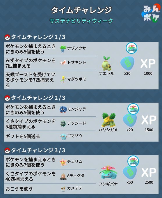 ポケモンgo攻略 みんポケさん の最近のツイート 1 Whotwi グラフィカルtwitter分析 ポケモンgo攻略 みんポケさん の最近のツイート 1 Whotwi グラフィカルtwitter分析