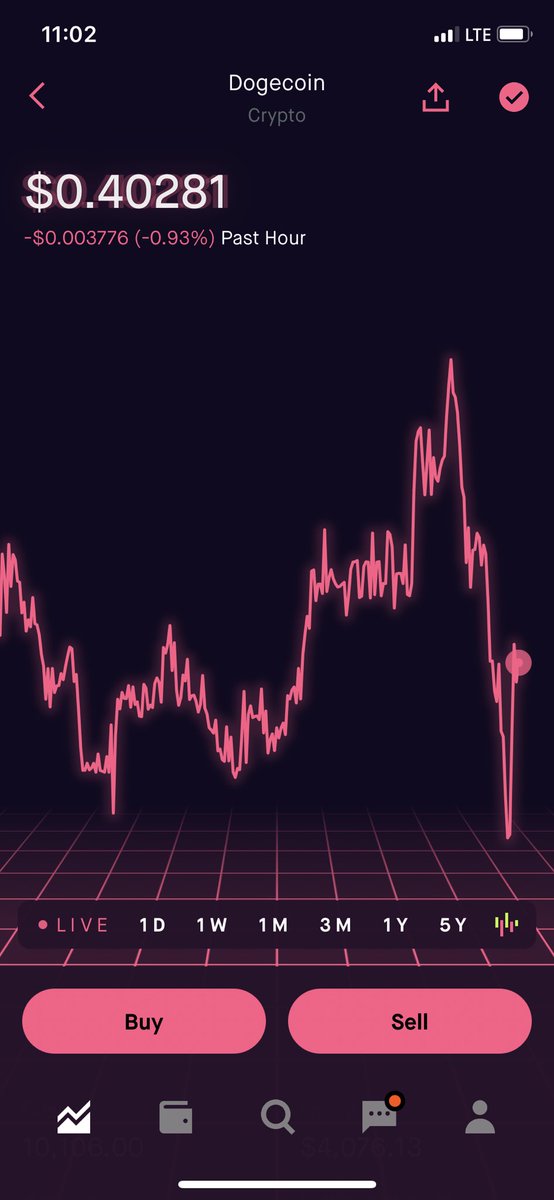 My resting heart rate vs Doge
I am Doge incarnate.
#dogecoin #doge #DogeDay #DogeDay2021