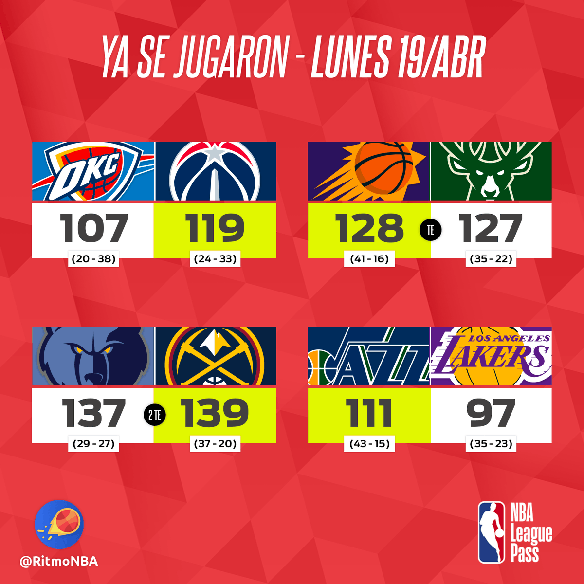 RitmoNba's tweet photo. ✍️ RESULTADOS - Jornada #113 💾
Los 9 del lunes.
📰 Nuestro Newsletter:
🔥 Es gratuito
📩 Llega todos los jueves a tu bandeja de entrada
🎙️ Lo escribe nuestro Álvaro Martín
📝 Apúntate aquí: https://t.co/lxsqrcEFm1
#nbaenespanol #resultadosnba #partidosnba #nba #nbaespanol https://t.co/xUBRjvN97U