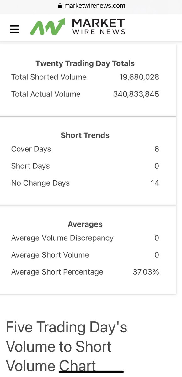 Outrageous__fun's tweet image. $CCIV short interest has reached 37%

We should see another big short squeeze soon

RT! Let’s crush the shorts

#SPACS #spacsquad $doge 
 #DogeDay