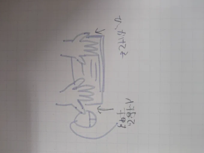小指だけ痛くて困る
心当たりはある。 