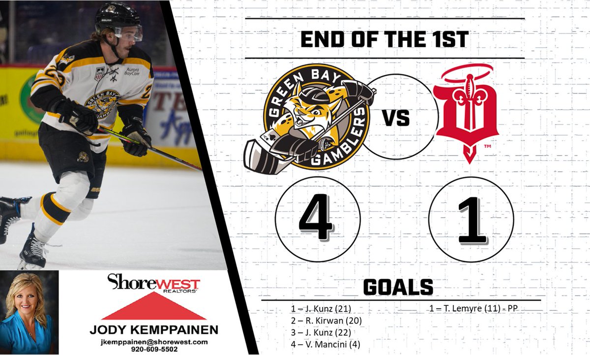 GamblersHockey's tweet photo. It has been a fun start to this Monday Night tilt. Green Bay leads Dubuque 4-1 after the first period. Jackson Kunz (21-22) leads the way with two goals. Kirwan (20) and Mancini (4) added the other goals. https://t.co/69DrqROkDR