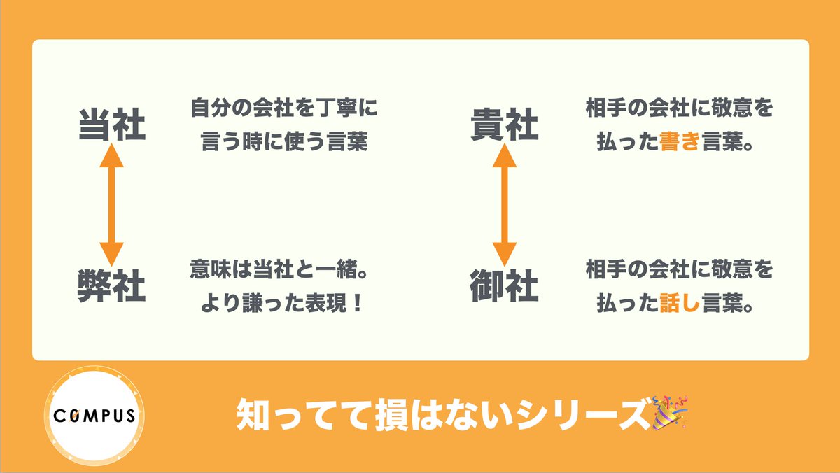 Compusの中の人 相手の会社のことは 自分の会社のことは何て言うの って結構ぐぐっちゃいますよねん へりくだり度で言うと 当社 弊社 書き言葉なら貴社 話し言葉なら御社 これでバッチリなはずです 23卒 23卒と繋がりたい Compusの中の人 相手の会社のことは 自分の会社のことは何て言うの って結構ぐぐっちゃいますよねん へりくだり度で言うと 当社 弊社 書き言葉なら貴社 話し言葉なら御社 これでバッチリなはずです 23卒 23卒と繋がりたい