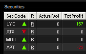 Rezaataee7's tweet photo. +$130 Had good opportunity on $lyc but couldn't use them, very frustrated. https://t.co/VuiDHQQMxP