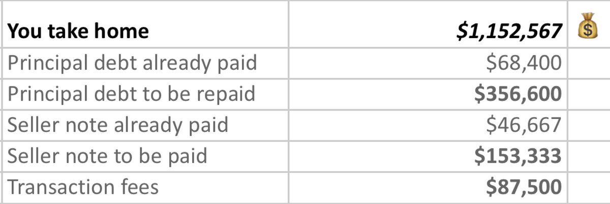 Use that money to pay off the SBA debt, and the seller note.And you keep $1.1 Million Looks like this ↓