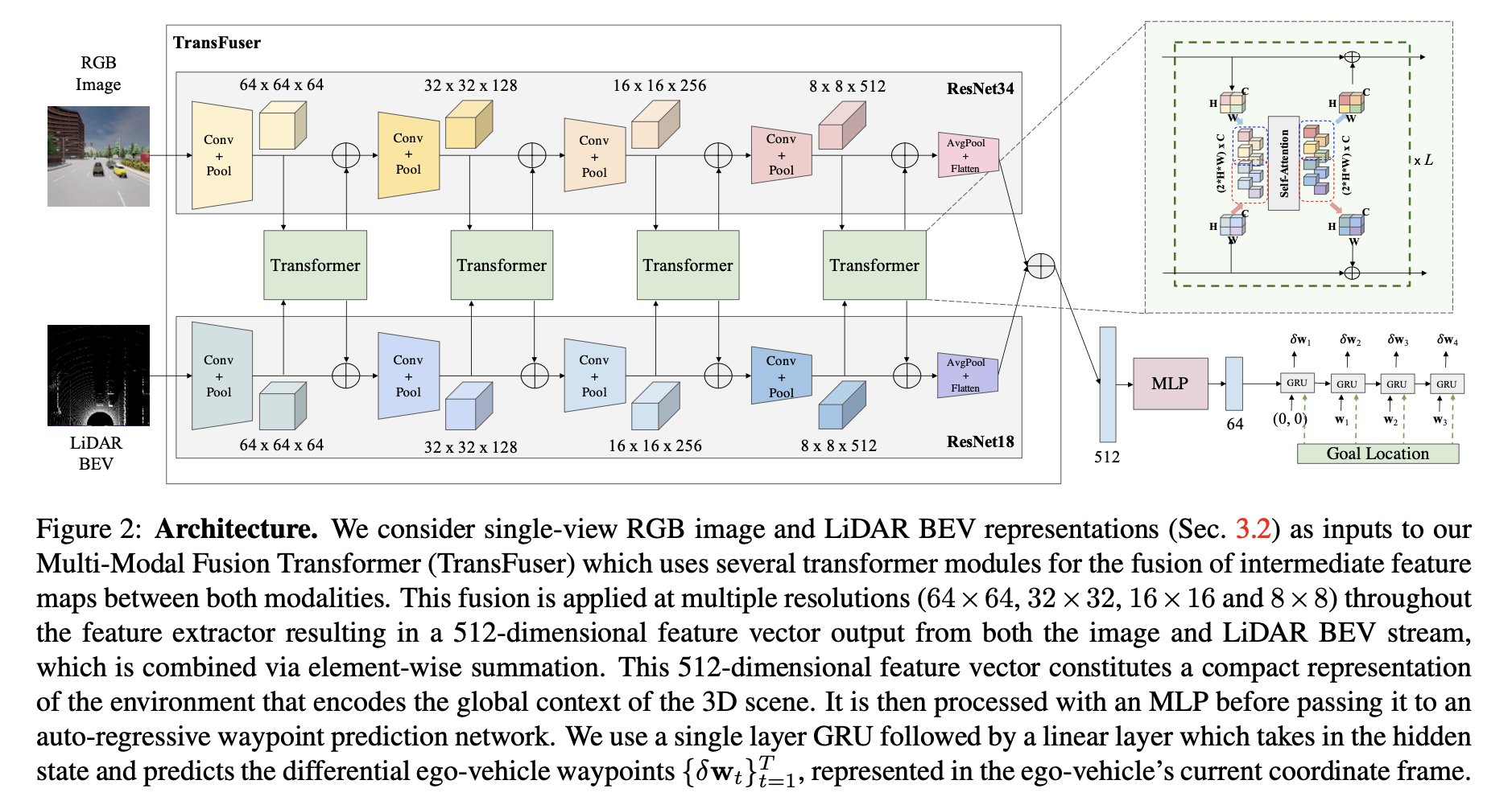 AK on Twitter "MultiModal Fusion Transformer for EndtoEnd