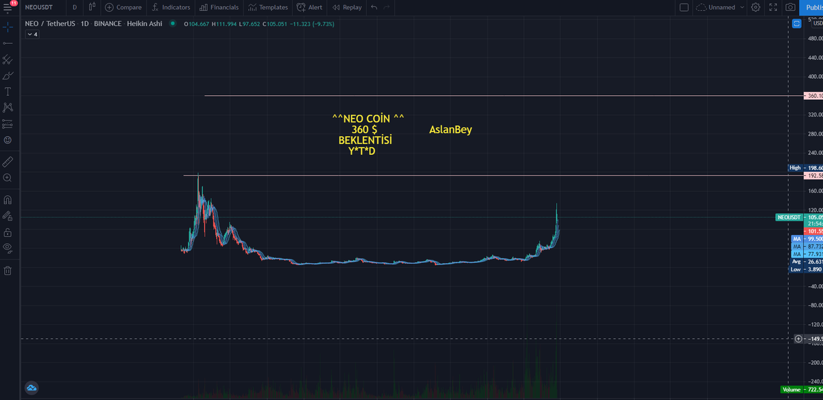 Aslanbey_kripto tweet media