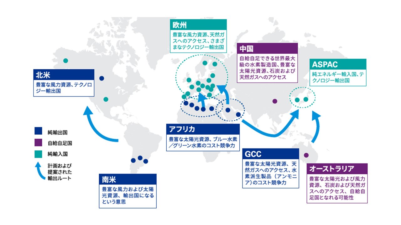 Kpmgジャパン 水素の地理的なホットスポットを決定付ける需要及び供給の要因とは エネルギーに基づく輸入ニーズと産業に基づく輸出ポテンシャルを関連付け考察します 水素バリューチェーン 水素社会 Iea T Co Bsfwghzj9g T Co