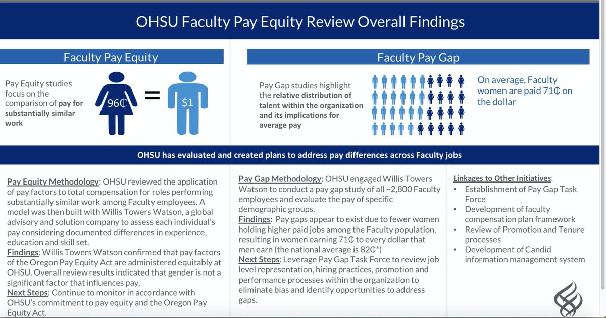 OHSU Gender Equity in Academic Health and Medicine tweet media