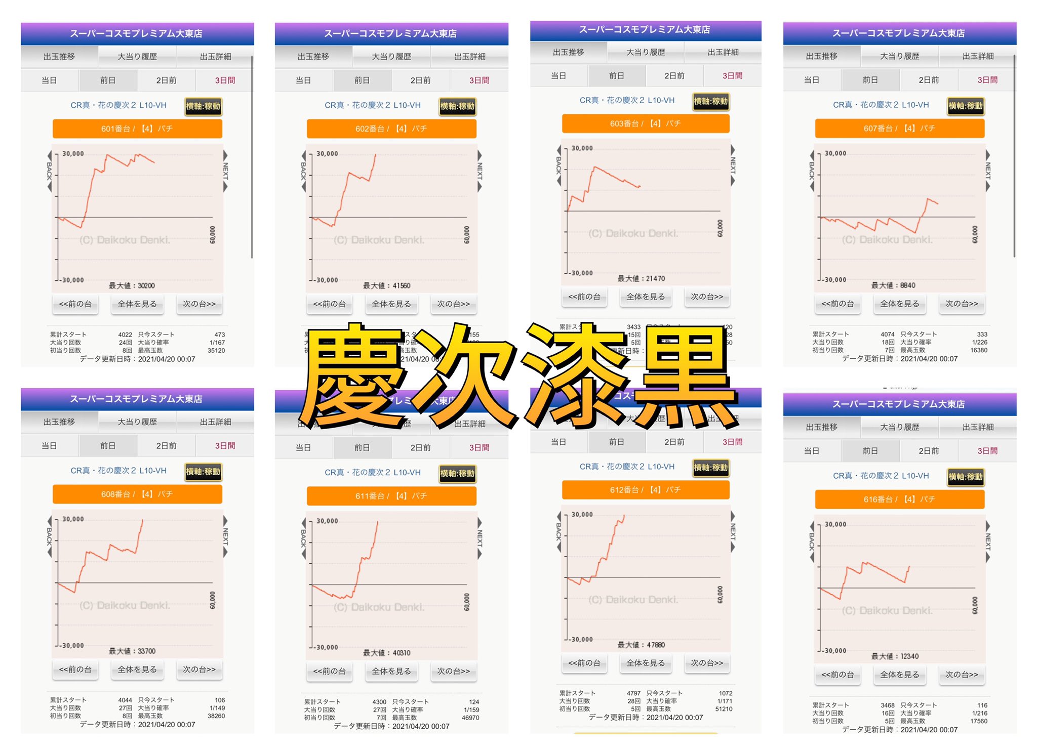 特攻kansai Data Ver スーパーコスモプレミアム大東 スロット ジャグラーシリーズ ファンキー 勝率7 11 平均約 550枚 Go2 11 5枚 マイ 34 70 460枚 マイ 9 17 440枚 Go 6 10 330枚 T Co Iehzc4heei