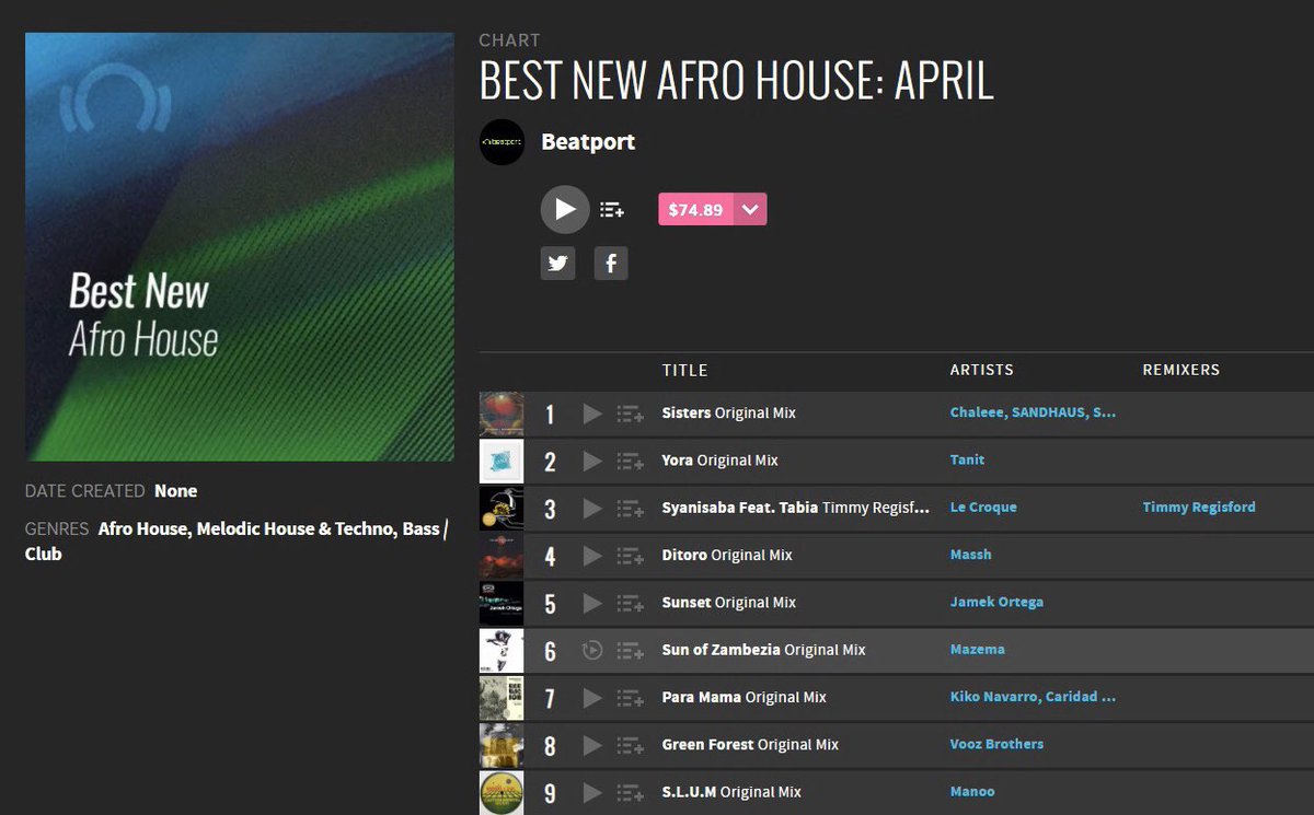 maxwexem's tweet photo. Thanks @beatport for support our track “sun of zambezia” in Best new Afro house : April https://t.co/9QFSK5aMfb