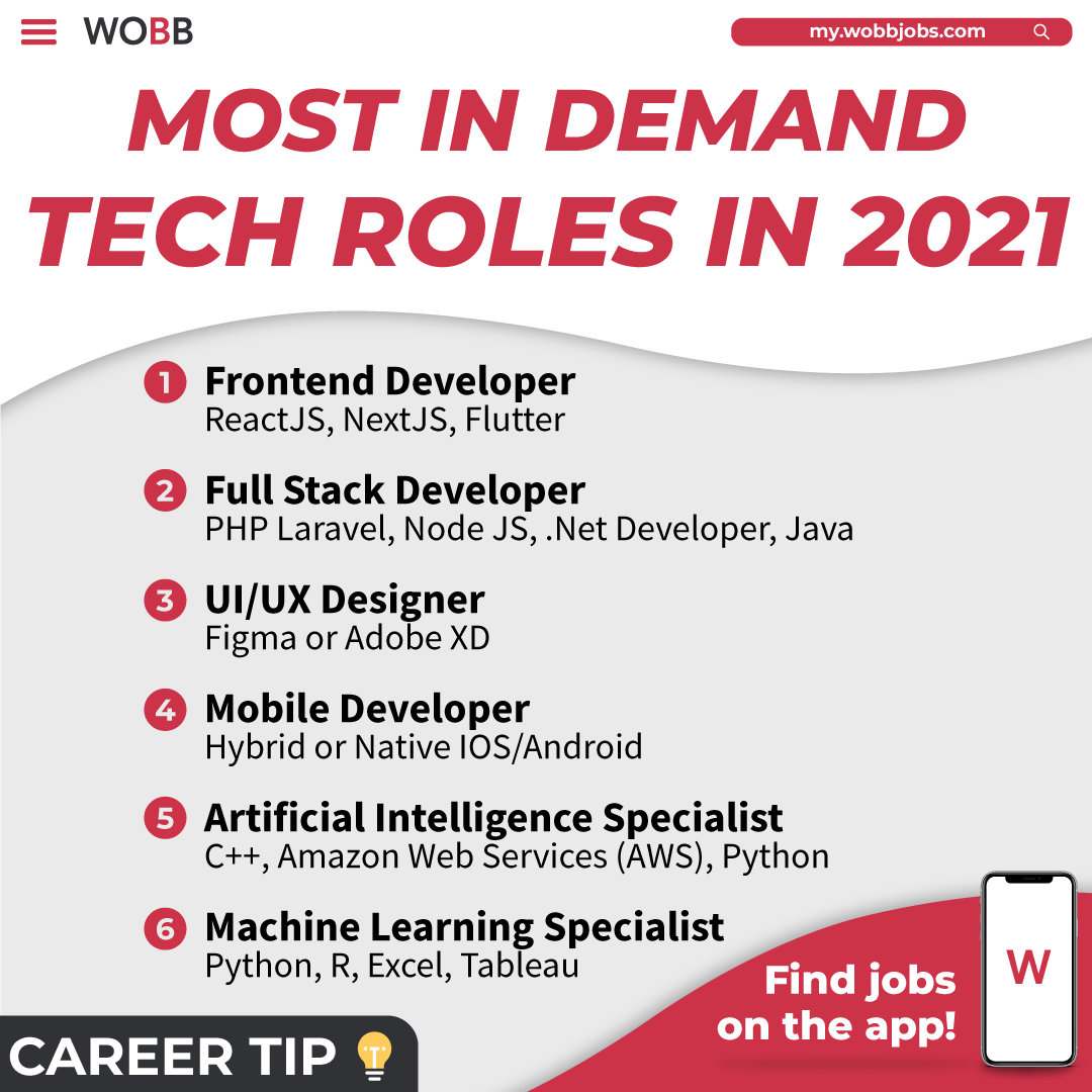 Hiredly On Twitter Tech Is A Very Broad Field And Consist Of Many Specialities These Are Some Of The Roles And Respective Skills That Are Constantly In High Demand In Malaysia Follow