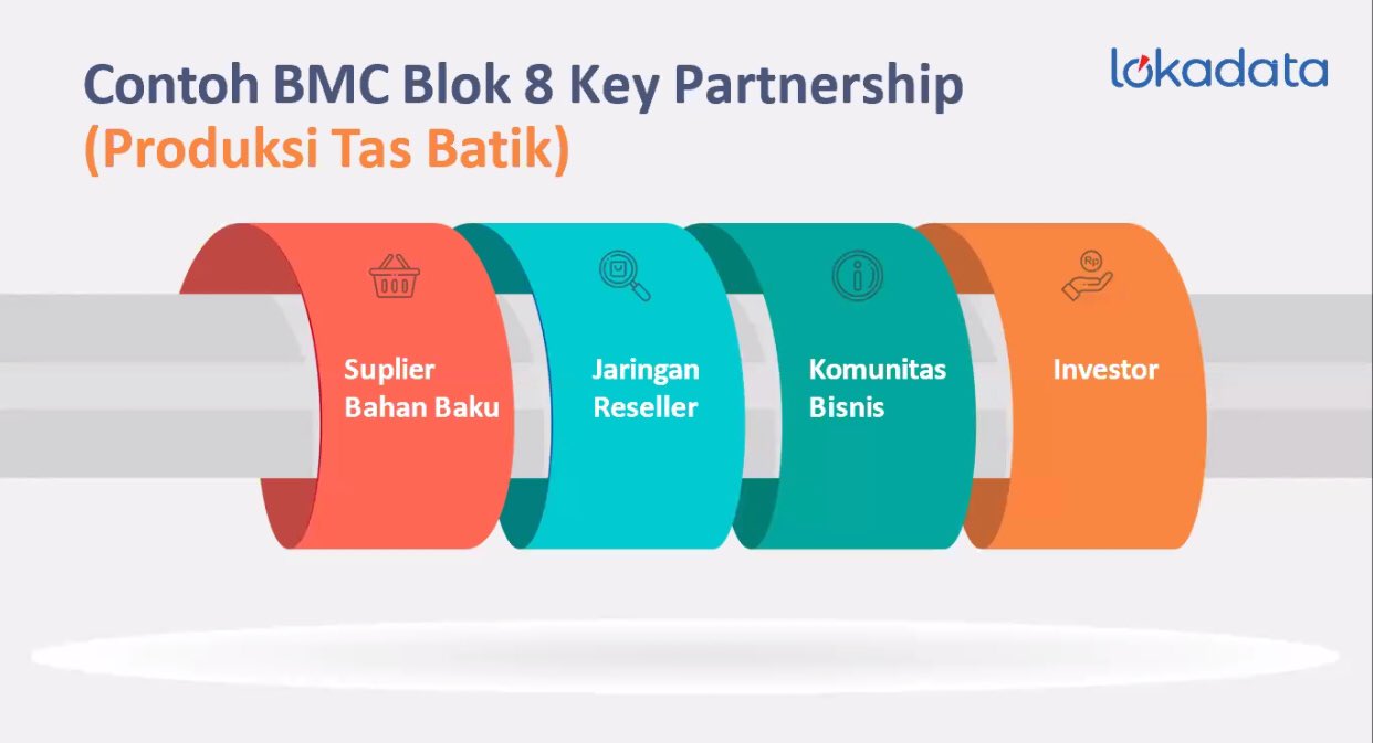 LokadataID on Twitter: