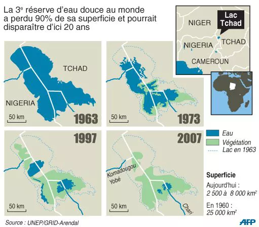 AboubakarLalo's tweet photo. On ne le dira jamais assez du sort du lac #Tchad et de son bassin biogéographique de 32 millions de personnes, épicentre de la barbarie terroriste de l'ISWAP.
#SaveLakeChad
#Ecologie
#BokoHaram https://t.co/1xYgUeHNvo