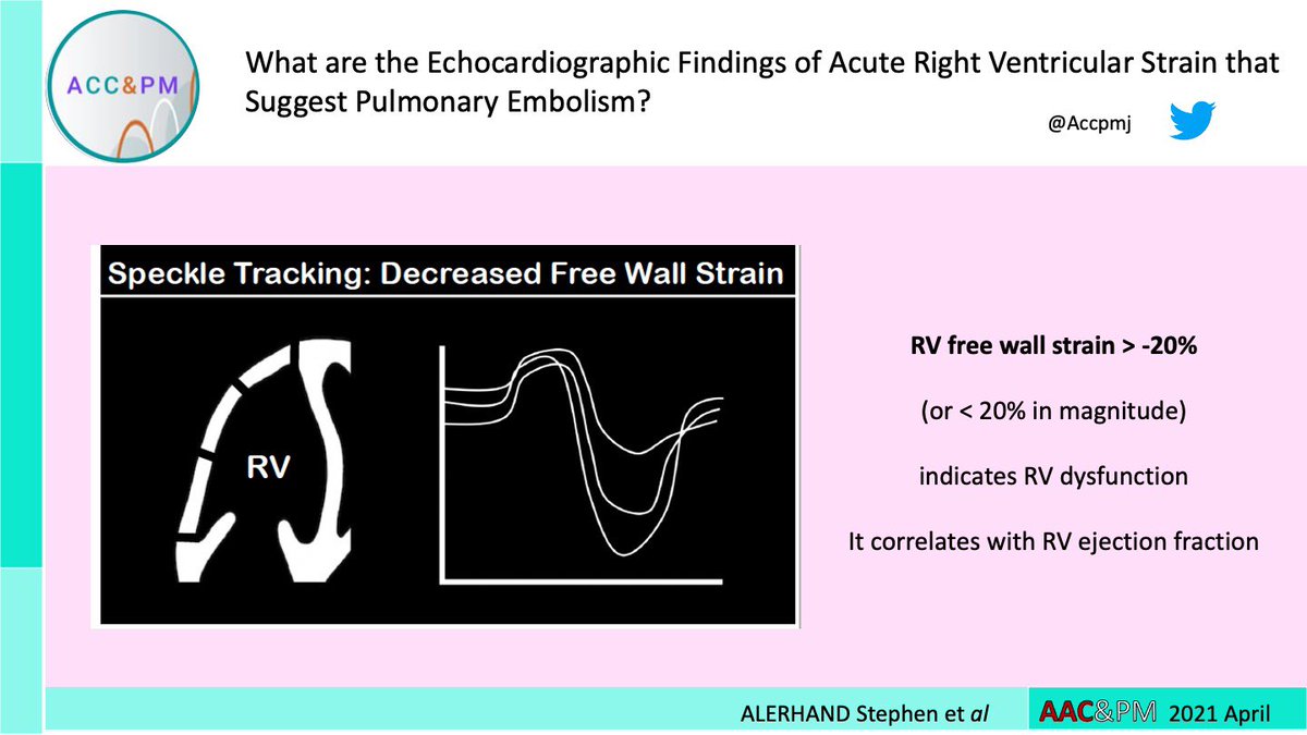 AccpmJ's tweet photo. To learn which echocardiographic findings of acute right ventricular strain suggest pulmonary embolism 🫁

▶️ Read the review article by @SAlerhand et al. 👇
https://t.co/kR2a87NG2Z

▶️ See #4images 

#PulmonaryEmbolism #rightheart  #ICU #CriticalCare #echofirst #cardiotwitter https://t.co/ZBcspaRbNK