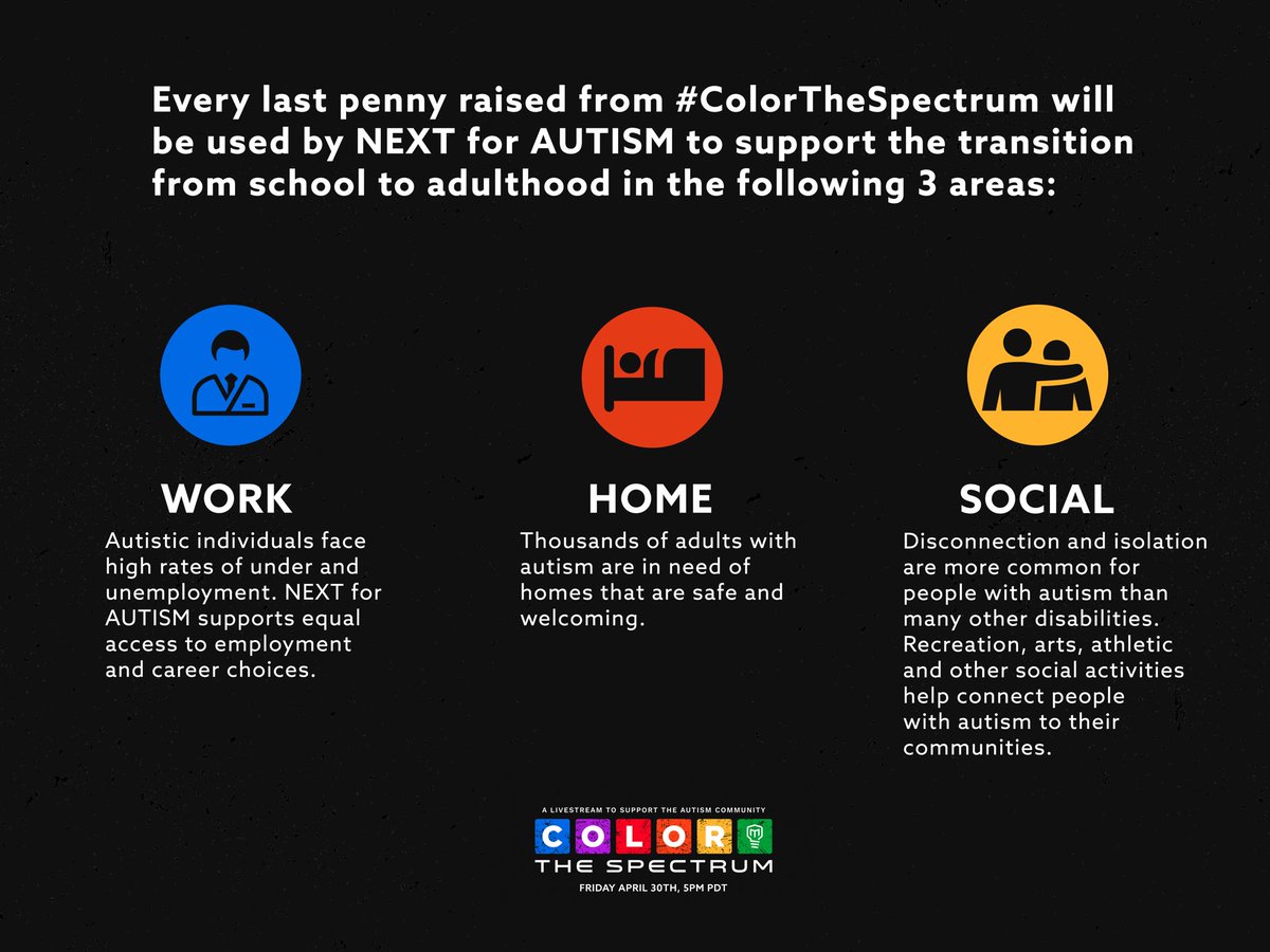 MarkRober's tweet image. In my video I mention there is a “services cliff” after an autistic person graduates from High School (my son is almost there). Every last penny raised from #ColorTheSpectrum will go towards helping that transition. The 3 buckets below are the extent of how the money will be used