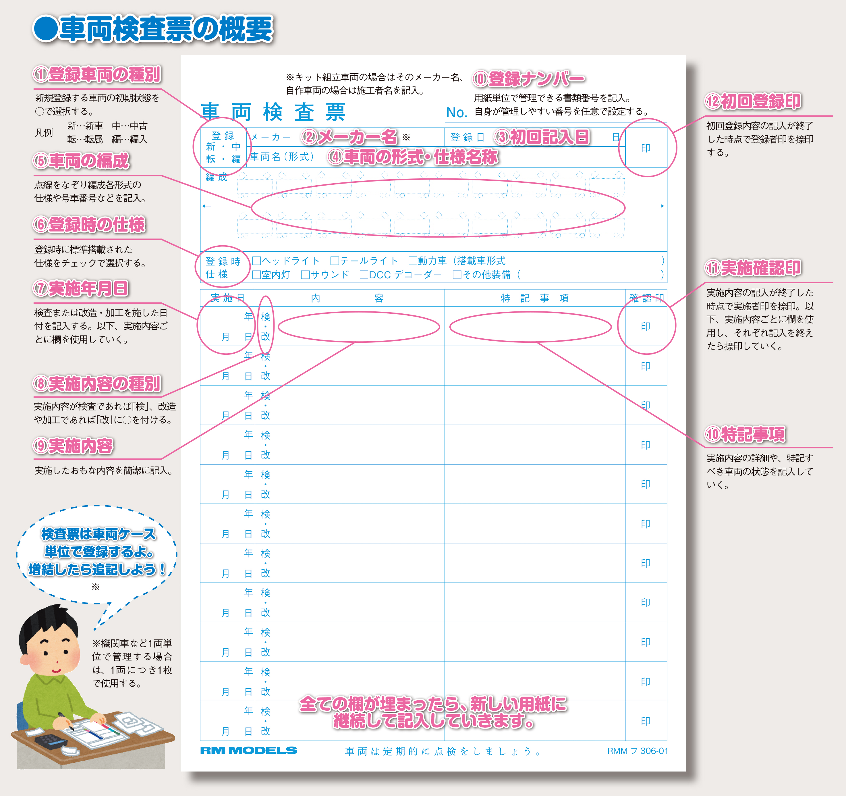 Rm Models 公式 さて 今回のrm Models 309号の付録は 鉄道模型車検証 ですが 検査票の概要は画像の1枚目 これを参考に是非自由にご記入ください また 遊び方としてゴムスタンプやクリアポケットなど事務用品を使って らしさ を追求するのも