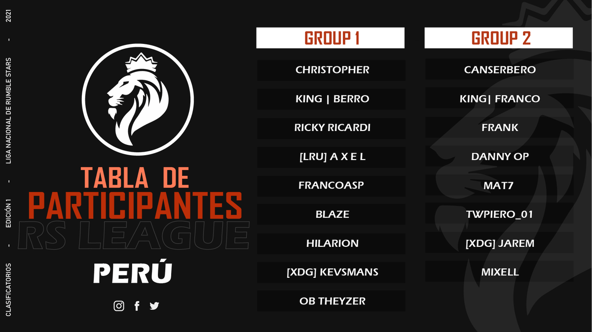 📢 Estos son los 17 guerreros que saltarán a la arena en busca de un lugar en la Liga 1 de Perú🏆
Accederán los 5 mejores de cada grupo teniendo un total de 10 clasificados⚔️

¿Quiénes serán los que buscarán convertirse en el mejor jugador de su país?🥇

#RSLeague 🇵🇪