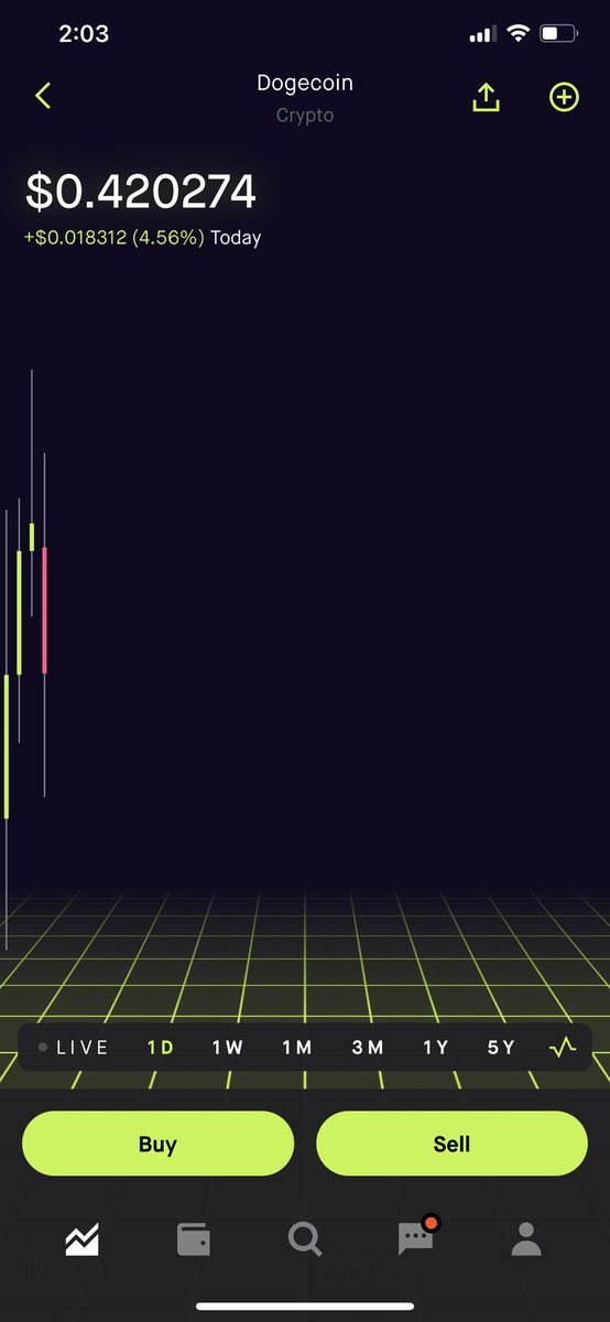 #DogeDay420 #DogeDay #420day