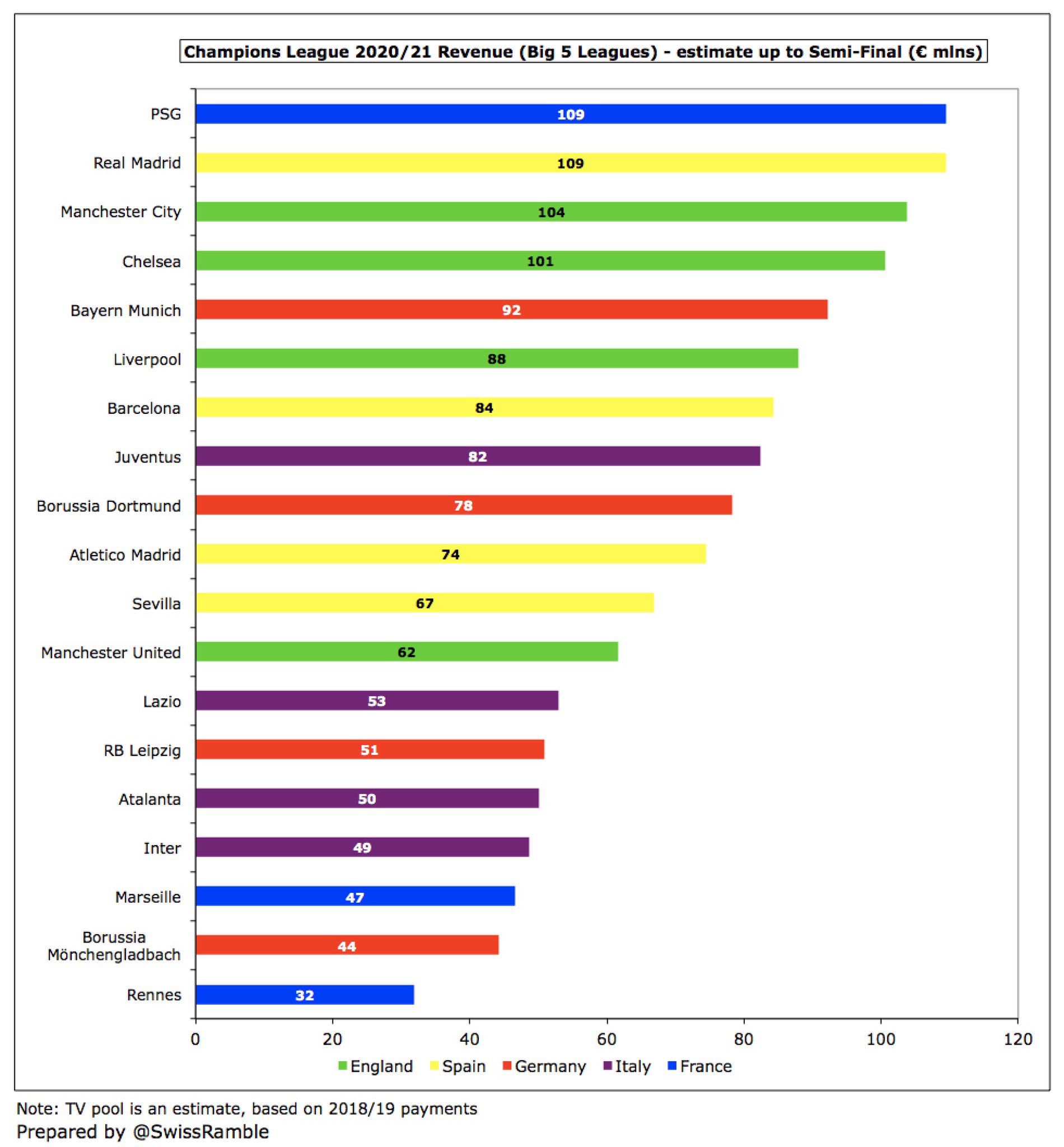 Sampdoria Finances 2021/22 - The Swiss Ramble