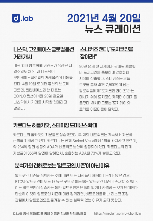 ✅ 2021년 4월 20일 D.LAB 글로벌 암호화폐 뉴스 큐레이션🤓

자세한 내용은 하기의 링크를 통해 확인해주세요👇👇👇 ‼️팔로우는 필수‼️ 
medium.com/d-labofficial/…
#blockchain #doge420 #dogecoin #bitcoin #coinbase #nasdaq #btc #polkadot #cardano #Ethereum