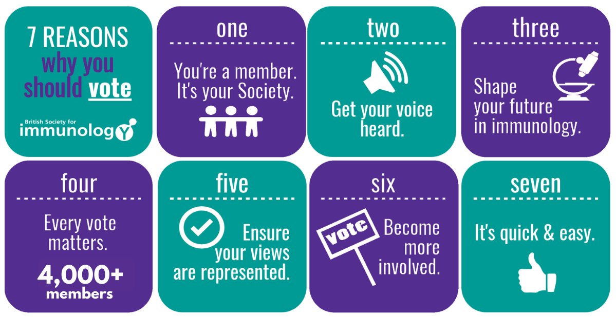 #BSIcommittee elections are your chance to ensure your views are represented in the Society 💡

BSI members, vote by Friday to select your representatives 🗳️

If you’ve voted, please spread the word & encourage other members to do so! More details: bit.ly/3fp1nXy
