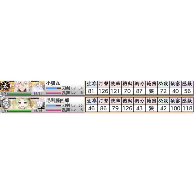 かび ネタバレ注意 速攻鳩 でご帰還頂いたー 小狐丸も毛利くんも豪華になったー 最大値は ここからどうなるかな レベリング滾る とうらぶ 刀剣乱舞 小狐丸極 毛利藤四郎極 ネタバレ注意 極ネタバレ