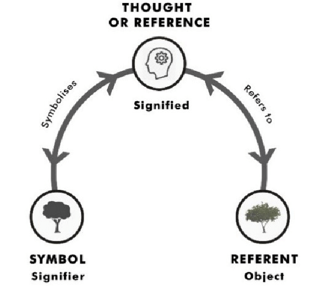 I think this is one of those things that's easier to learn via demonstration so here's a bunch of examples: