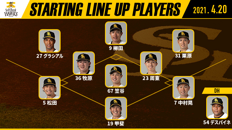 HAWKS_official's tweet photo. 【4月20日スタ☆メン】
1二 周東選手
2中 柳田選手
3左 グラシアル選手
4右 栗原選手
5指 デスパイネ選手
6一 中村晃選手
7三 松田選手
8捕 甲斐選手
9遊 牧原大選手
先発 笠谷投手
そしてアナタもスタ☆メンだ！
#sbhawks https://t.co/9IA9bx5Dfk
