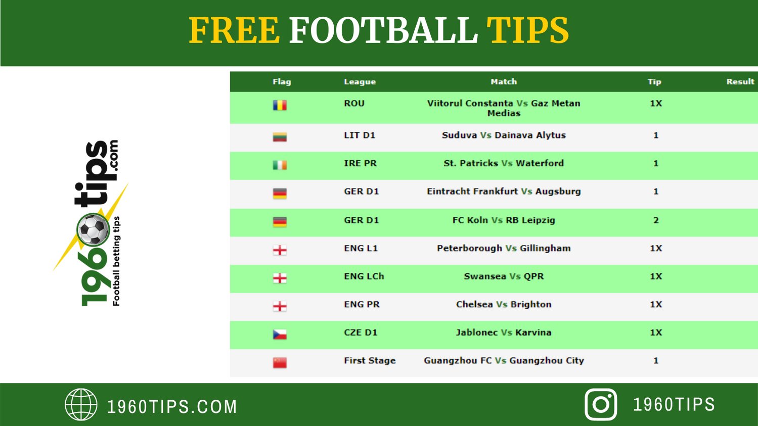 1960 Tips Blog 1960tipsblog X