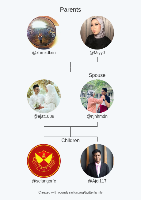 ejat1008's tweet photo. My Twitter Family:
Parents: @xhmxdfxiri @MiyyJ
Spouse: @njhhmdn
Children: @selangorfc @Ajoi117

via https://t.co/QLP7Mi0gxg

⠀ https://t.co/x3FKmpIY9A