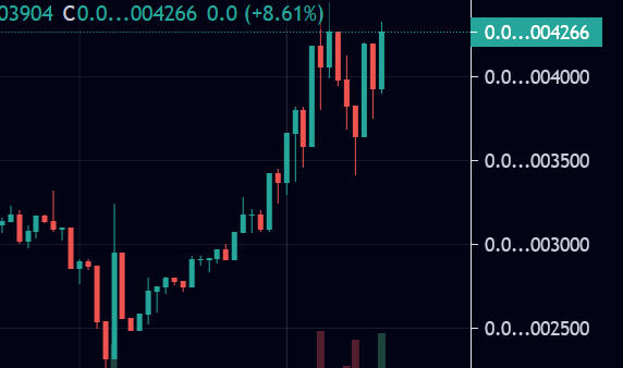 Zyzzx67962359's tweet image. $POODL TESTING 420 LET'S GOOOO 🚀🚀🚀 #hoodlthepoodl #poodl

#moonshot #crypto #cryptocurrency #doge #dogecoin #hoge #daxhund
