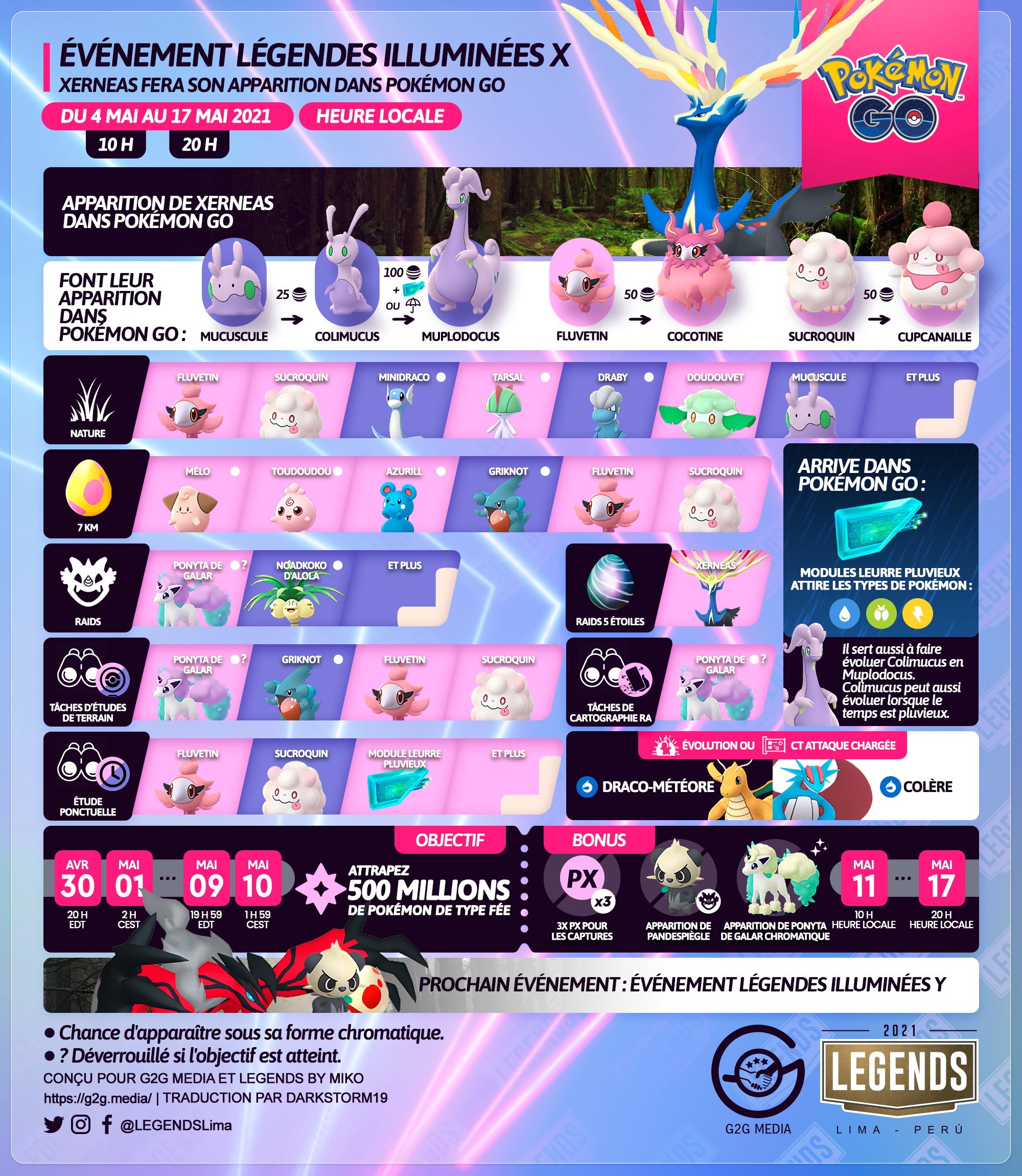 Legends On Twitter Legendes Illuminees X Xerneas Fait Son Apparition Dans Pokemongo Avec Des Pokemon De Type Dragon Et Fee Decouverts A L Origine Dans La Region De Kalos G2g Pokemongo