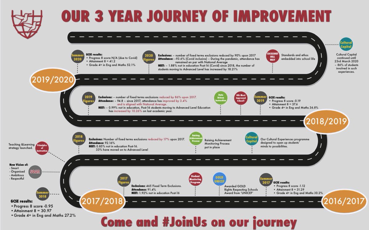 .@CockshutHillSch Proud to share our journey of improvement over the last 3 years. Come and join us! cockshuthill.org.uk/join-us/#Nothi… 
@LyndonGreenJnr @lea_forest_yr6 @lea_forest_yr5 @BHPS_1 @OAHobmoor @OABLJ @OvalSchool @yardleyprimary @YarnfieldSch @acocksgreen @hifieldji @ElmsSchool