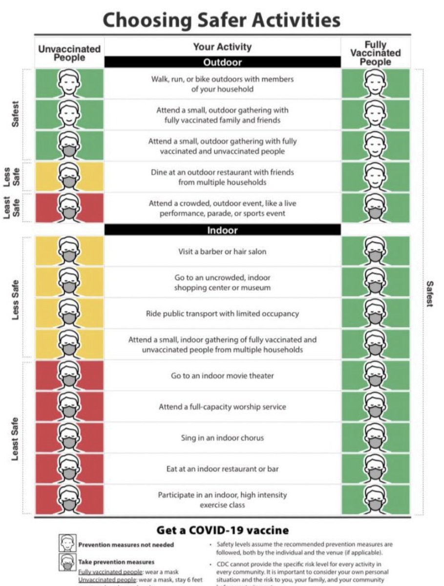 Few thoughts on the new CDC guidanceTL:DR  Some steps in right direction; Still a lot that doesn't make sense; They will be forced to keep revising; Not always science based[thread]