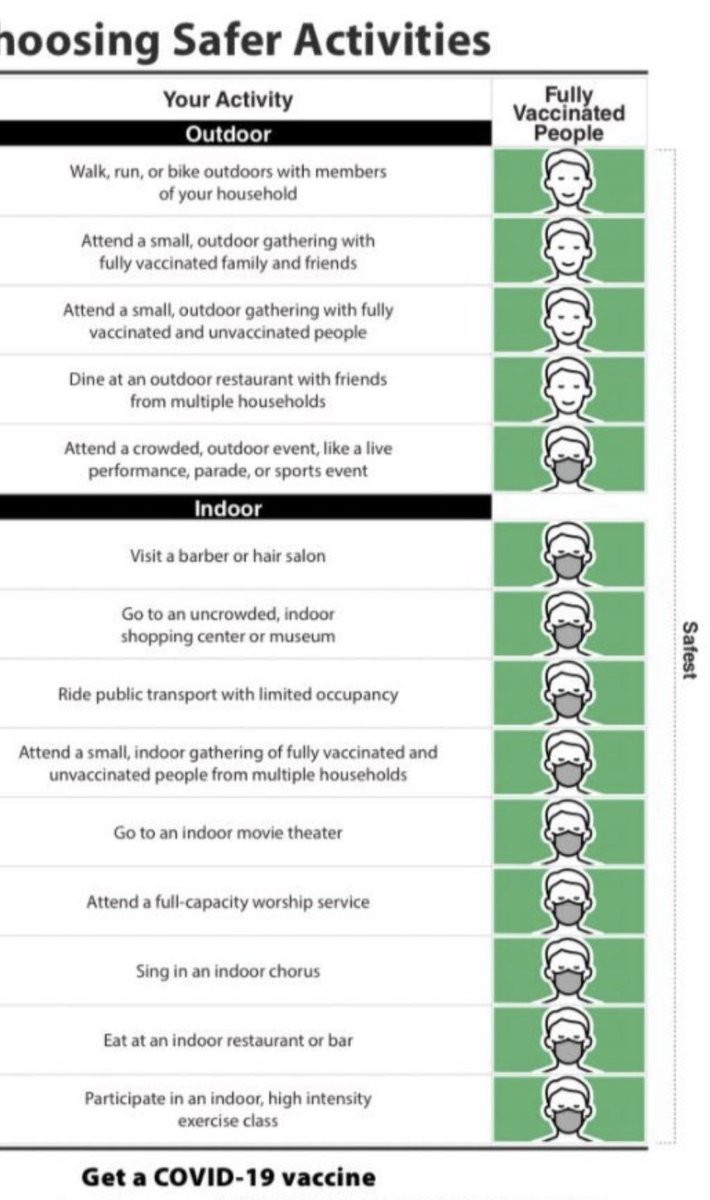 2. This vax person section still doesn't make sense. All these masks should be removed.There is no data, and no plausibility, to justify a vaccinated person wearing a mask in an indoor gathering. Short reason why: