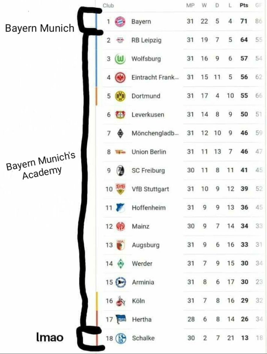 Sportsball Enjoyer (sports__ball) Twitter