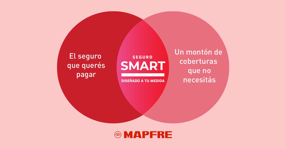 mapfre_UY's tweet photo. La mezcla perfecta entre el seguro que querés pagar y las coberturas que mejor se adaptan a vos es nuestro Seguro SMART. Ingresá a nuestra web y deseñalo a tu medida. https://t.co/2NjjlFrsRO https://t.co/Hk08a2y3k1